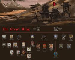 Ming5