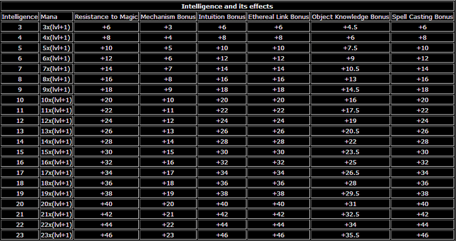 File:Arx Libertatis Statistics2.png
