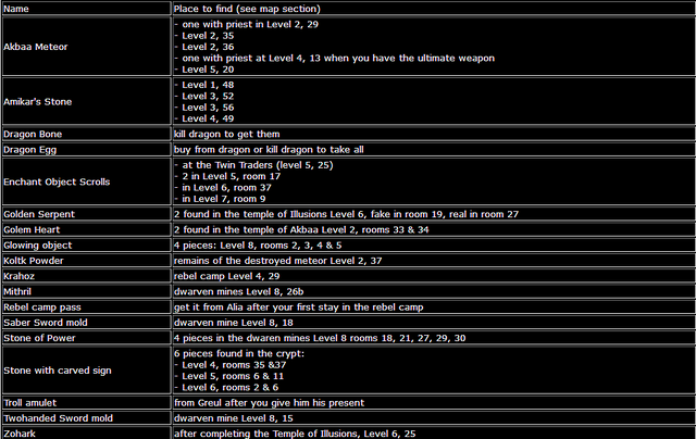 File:Arx Libertatis Special Items.png
