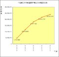 於2007年6月23日 (六) 16:28的縮圖版本