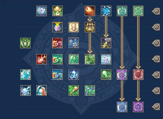 Spirit Wizard skills