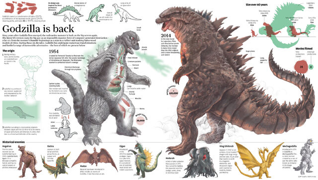 File:Godzilla info chartimage.jpeg