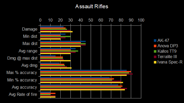 File:Assault rifles.png