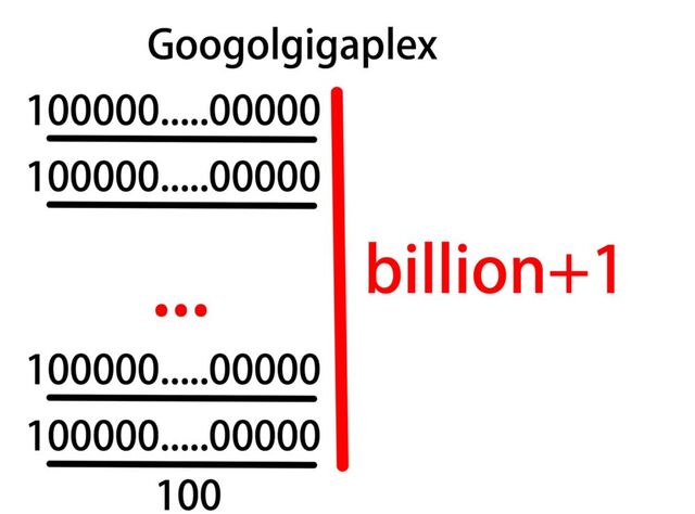 ファイル:1000px-Googolgigaplex.jpg