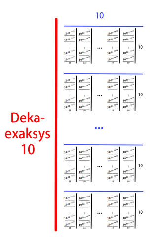 File:Deka-exaksys.jpg
