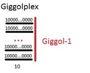 Giggolplex