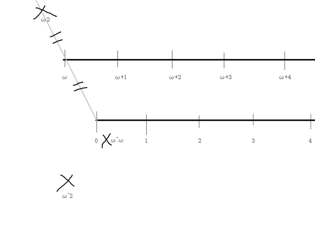 File:W^3=1.png