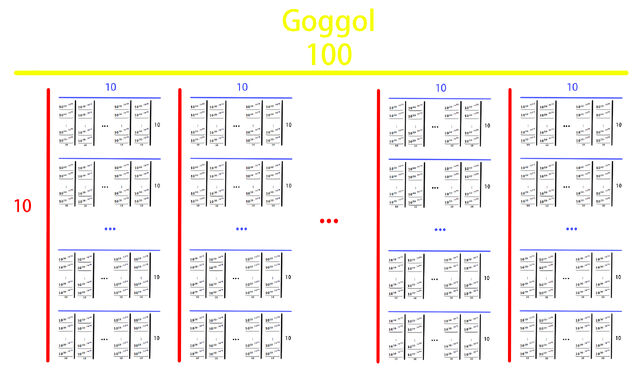 File:Goggol.jpg
