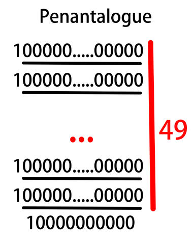 File:Penantalogue.jpg