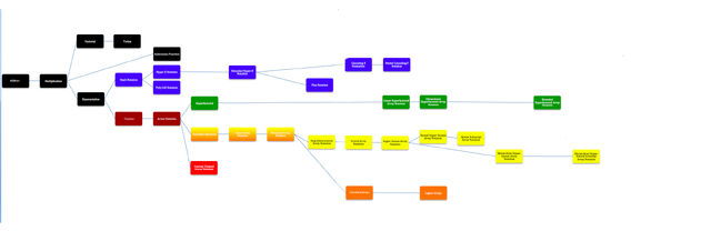 File:Hierarchy of Functions.jpg