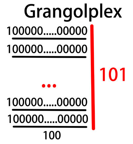 File:Grangolplex.jpg