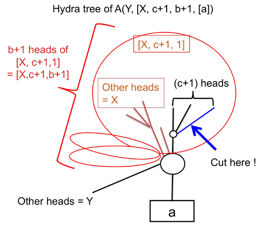 ファイル:2nest-hydra1.png