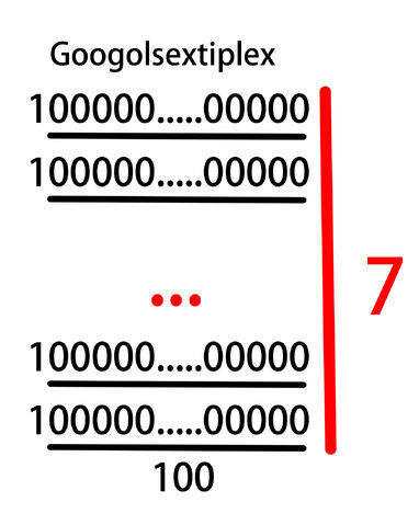 ファイル:Googolsextiplex.jpg