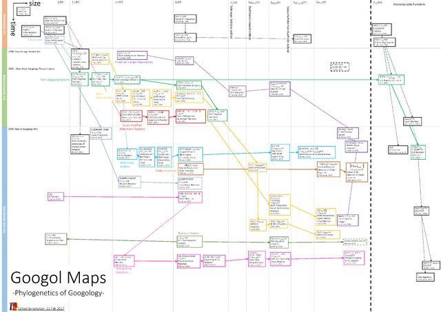 File:GoogolMap En.jpg