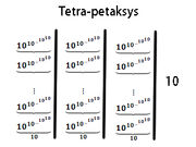 Tetra-petaksys