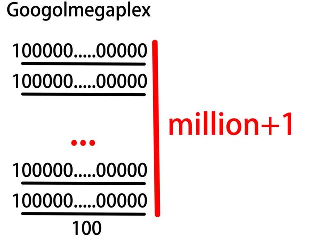 ファイル:1000px-Googolmegaplex.jpg