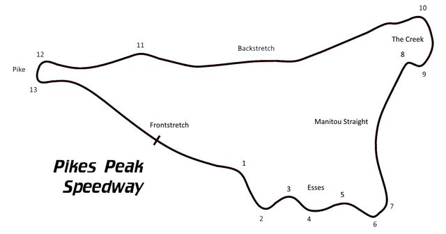 File:Pikes Peak Speedway.jpg