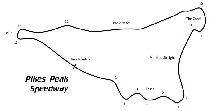 Pikes Peak Speedway