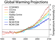 Global Warming Predictions.png