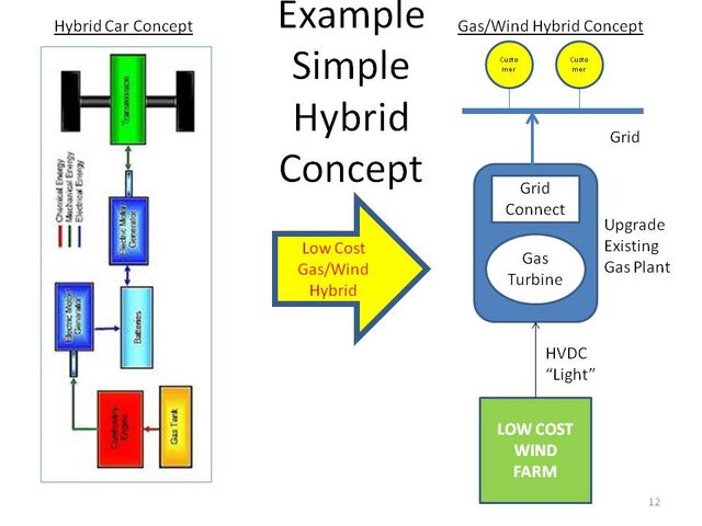 File:Hybrid Concept 1.jpg