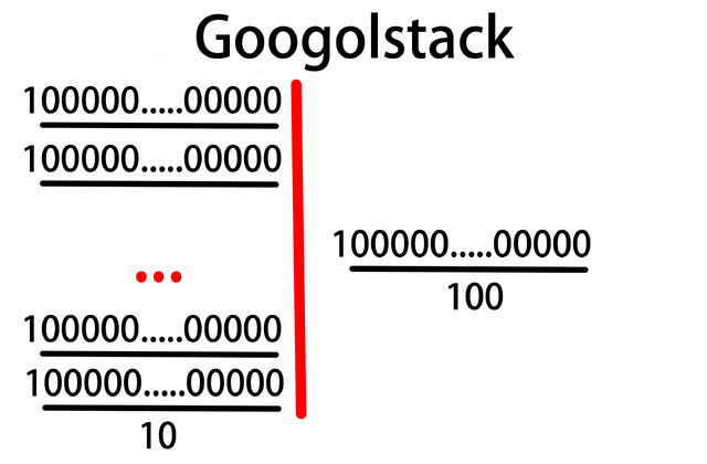 Bestand:Googolstack.jpg