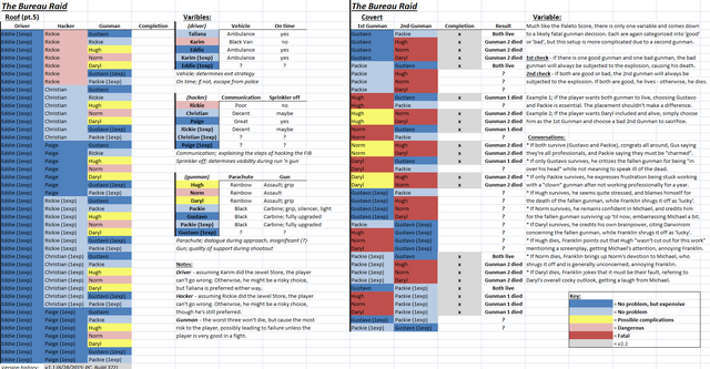 File:BureauRaidDataSheet GTAV Pt2.png