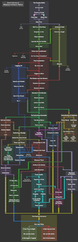 File:MissionPath-GTAIV-20140311.png
