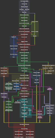 File:MissionPath-GTAIV-20140302.png