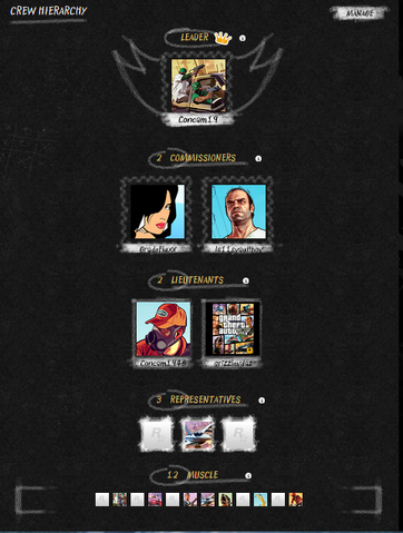 File:CrewHierarchy-GTAOnline.png
