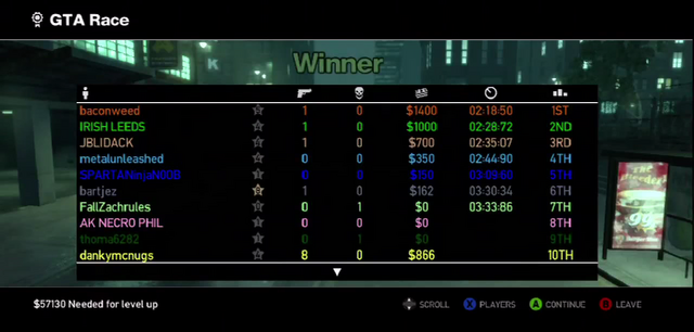 File:Multiplayer-GTA4-endstats.png