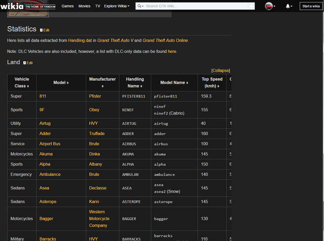 File:VehiclesinGTAV-Table-GTAW.png