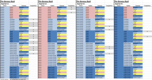 File:BureauRaidDataSheet GTAV Pt1.png