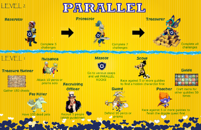 Ranking System