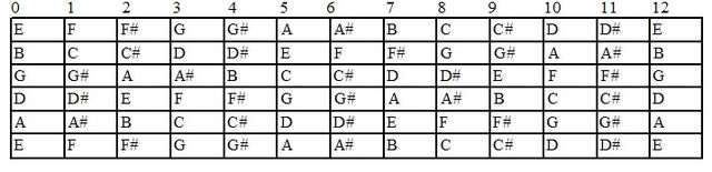File:Guitarchords.jpg