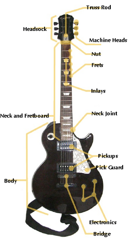 File:Electricguitaranatomy.png