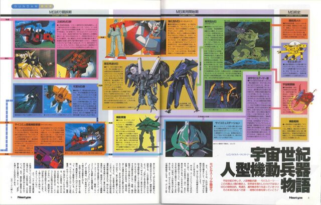 File:Mobile Suit History.jpg