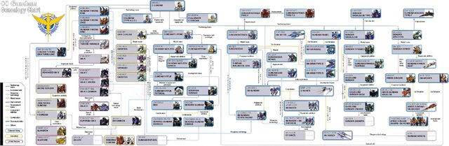 File:00 Gundam Geneaology Chart.jpg