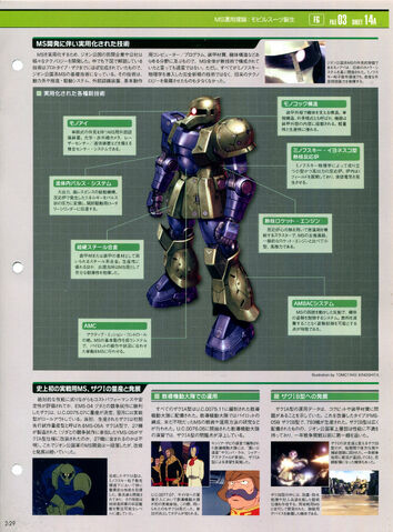 File:Zaku I components.jpg