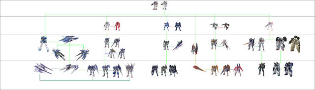File:CB Gundam Development Tree.jpg