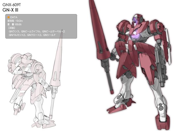 File:CG GNX-III Stats.jpg