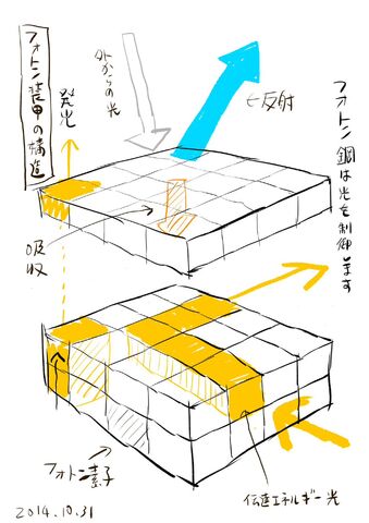 File:Photon armor principle illustration.jpg