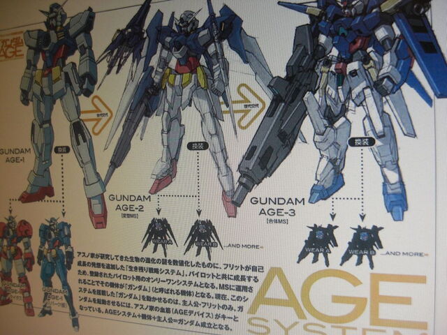 File:Gundam AGE-2 & Gundam AGE-3.jpg