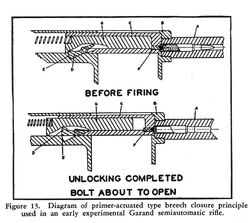 PrimerActuatedBlowback