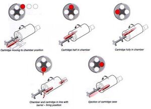 Revolvercannonfiringsequence
