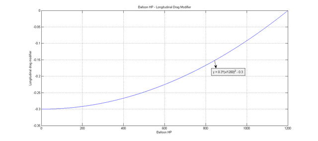 File:Balloon HP - Longitudinal Drag Modifier.png