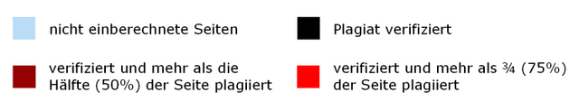Datei:Legende ktg2004.png