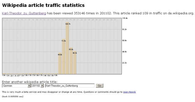 Datei:Guttenberg traffic.png