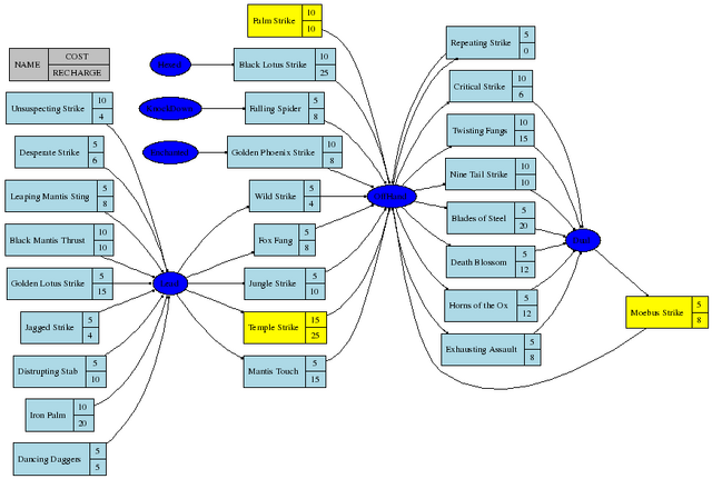 File:DaggerAttacksGraph.png