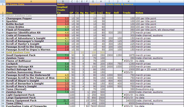 File:Zoin values.png