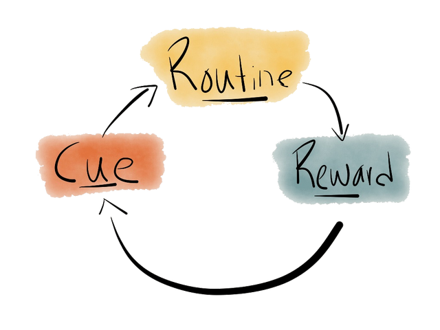 File:Habitloop.png